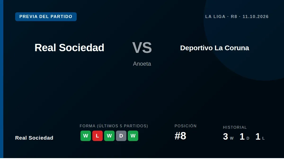 El encuentro de Liga se disputa el domingo a las 16:15 en el Reale Arena, con la Real octava en la tabla y un servicio de...
