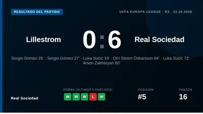 La Real se impuso con autoridad en Noruega con goles de Sergio Gómez, Luka Sučić, Orri Óskarsson y Arsen Zakharyan...