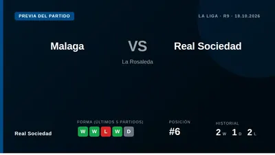 La Real afronta el duelo en La Rosaleda este domingo tras un exigente empate en Bélgica, buscando sumar puntos para...