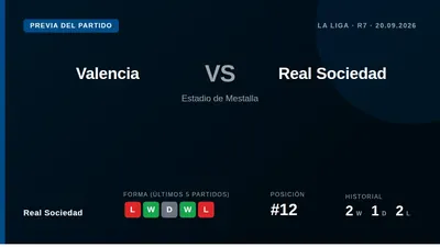 La Real busca reaccionar tras dos derrotas consecutivas en un duelo en Mestalla contra un Valencia que ocupa el puesto 19...