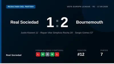 La Real Sociedad comenzó con derrota la fase de liga de la UEFA Europa League al caer 1-2 ante el Bournemouth, con un gol...