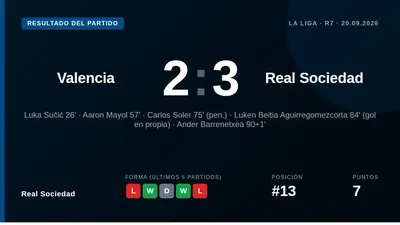Ander Barrene anotó en el minuto 91 para dar a la Real Sociedad una victoria por 3-2 en un partido de ida y vuelta en...